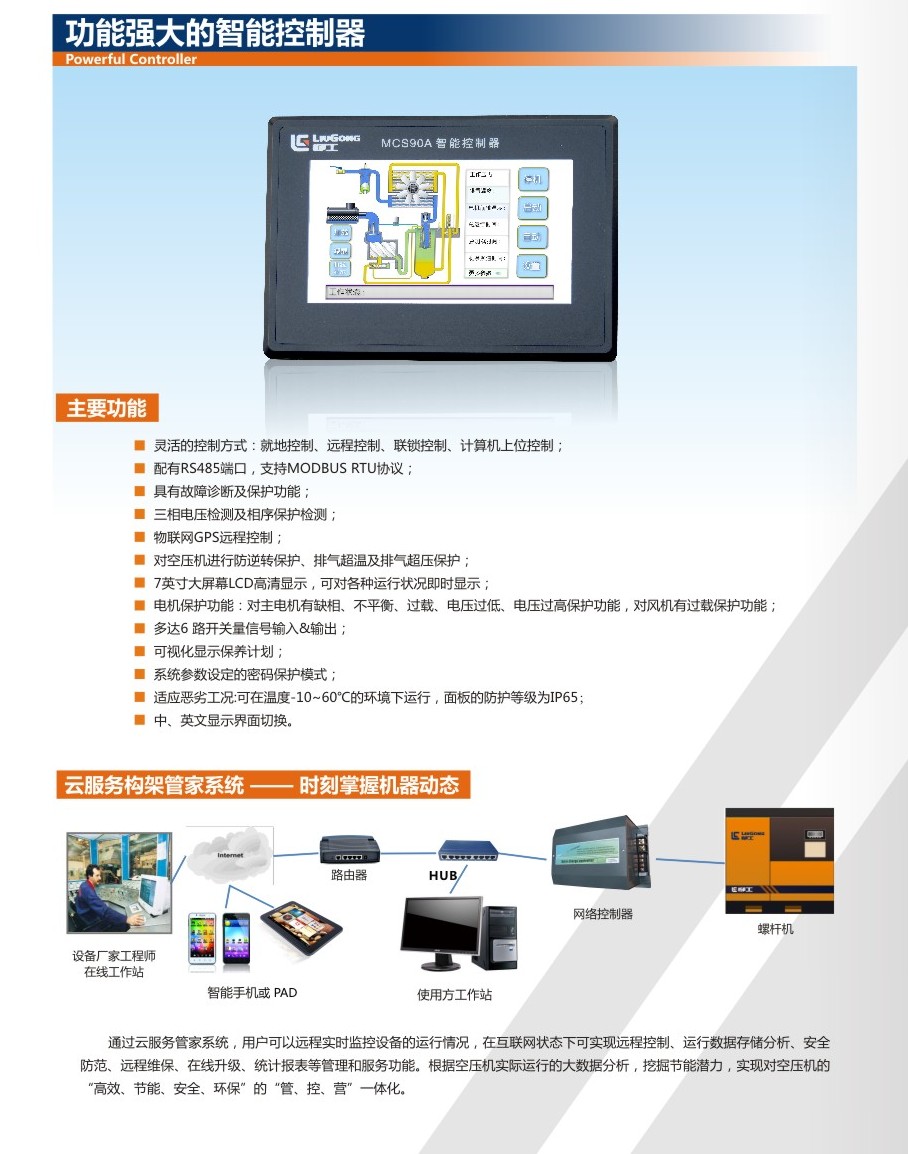 CS110A 產品配置