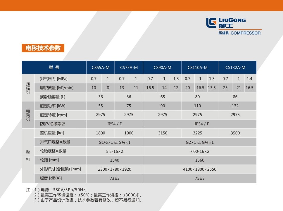 CS110A 技術參數