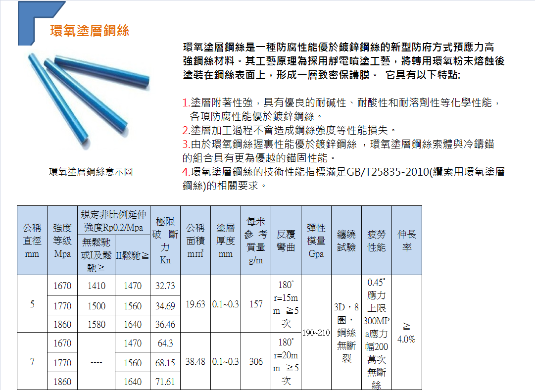 陝西漢中漢江城市橋閘工程 技術參數